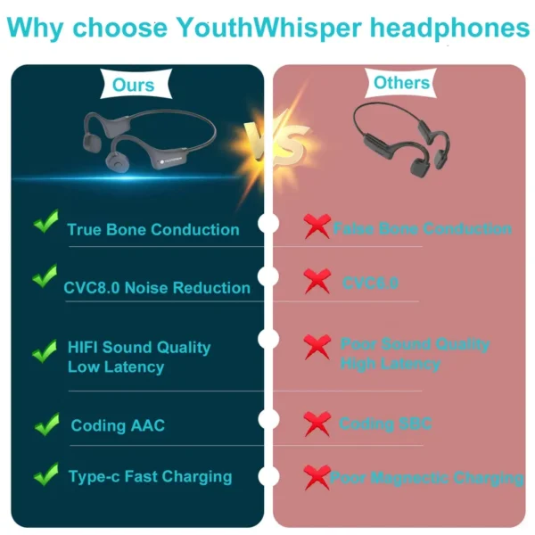 bone conduction headphones-min Earphone Q3